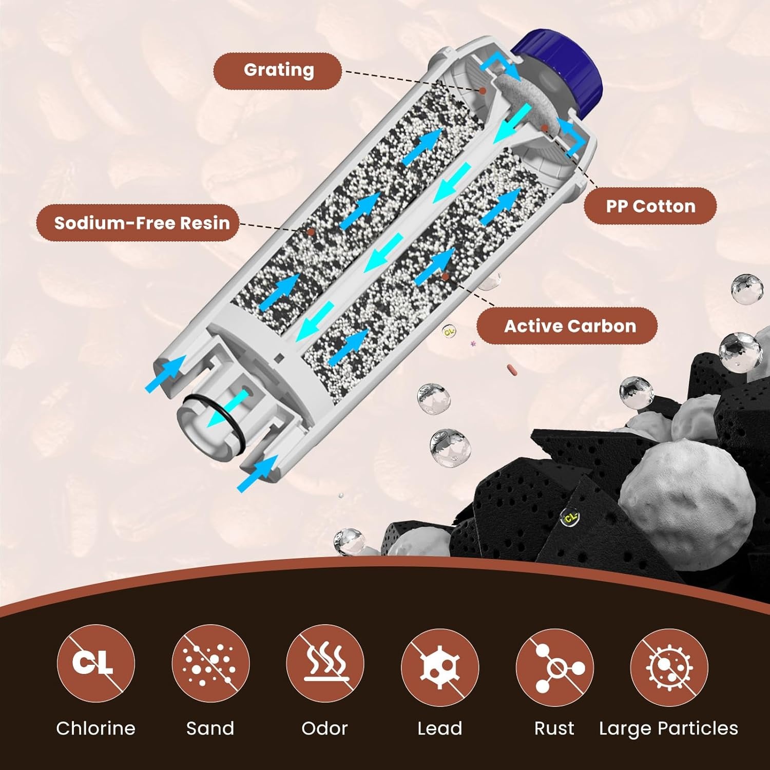 Waterfilters 6 stuks | Korting 57% | Compatibel met De'Longhi
