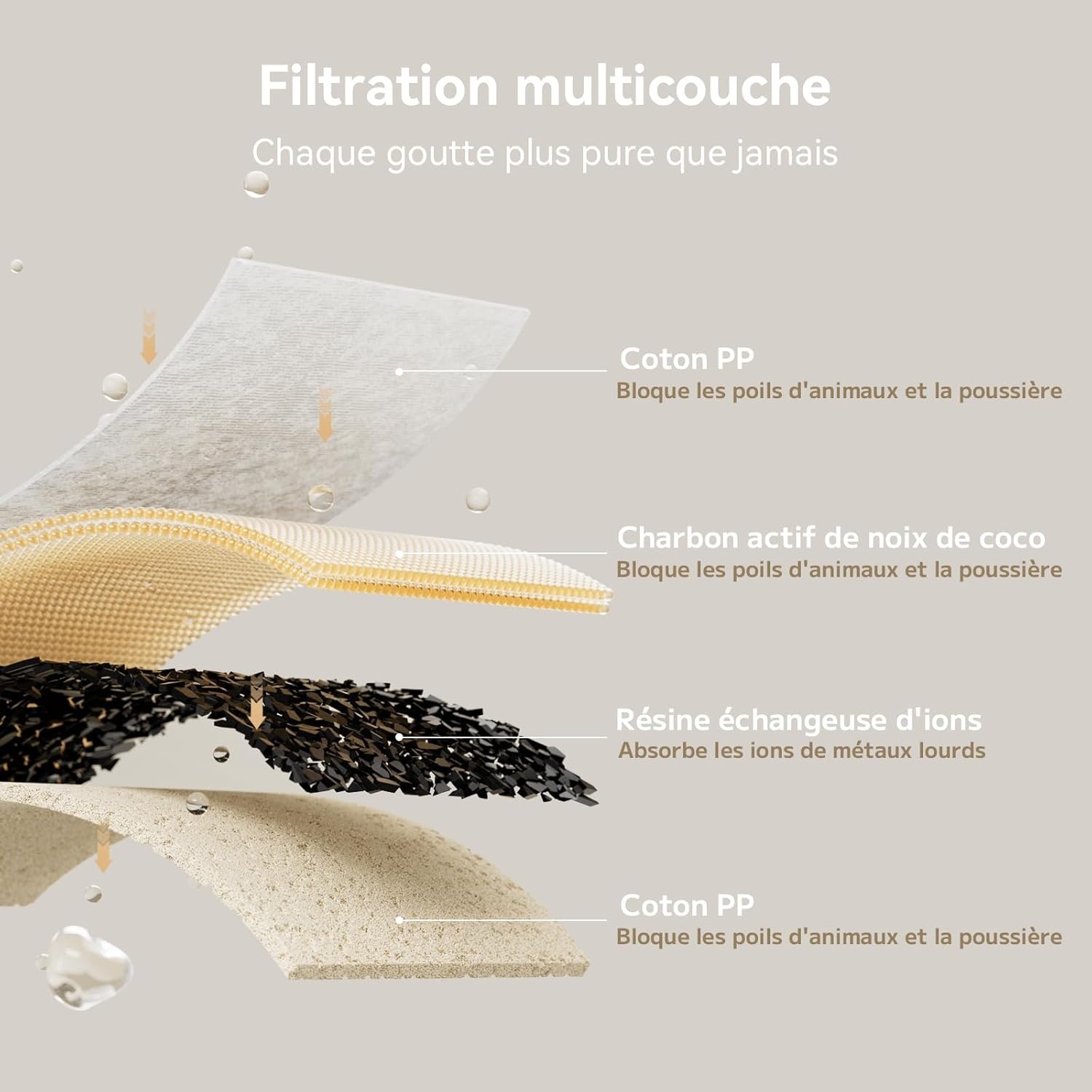 Cheerble Kattenfontein, 2 liter, zonder pomp, drinkfontein voor katten met bewegingsmelder, BPA-vrij, 23 dB ultralicht, eenvoudige reiniging, waterfontein voor katten en kleine dieren (Elfin E1)