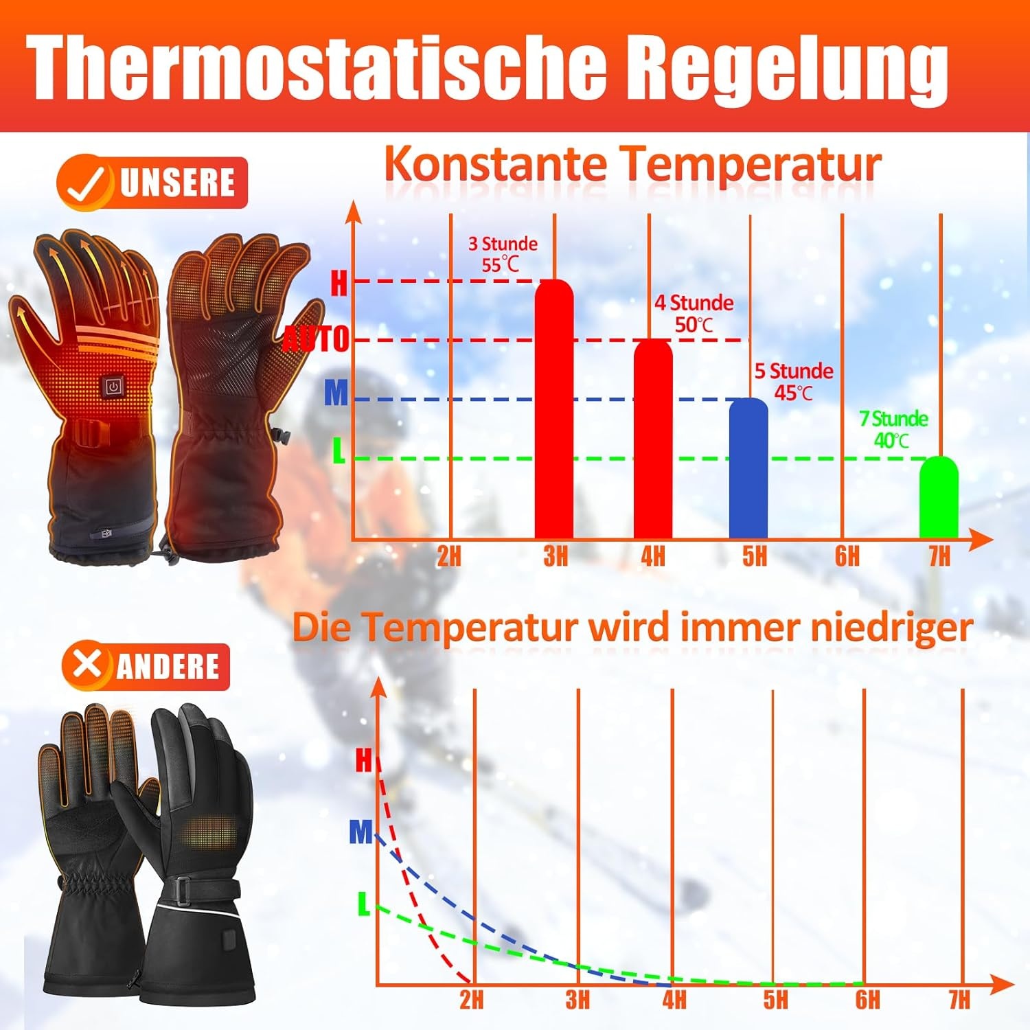 Verwarmde handschoenen, verwarmde handschoenen voor dames en heren, accu verwarmde handschoenen met 7,4 V 3200 mAh, 3 warmtestanden, winter, winddicht, touchscreen, skihandschoenen voor motorfiets, fiets, skiën