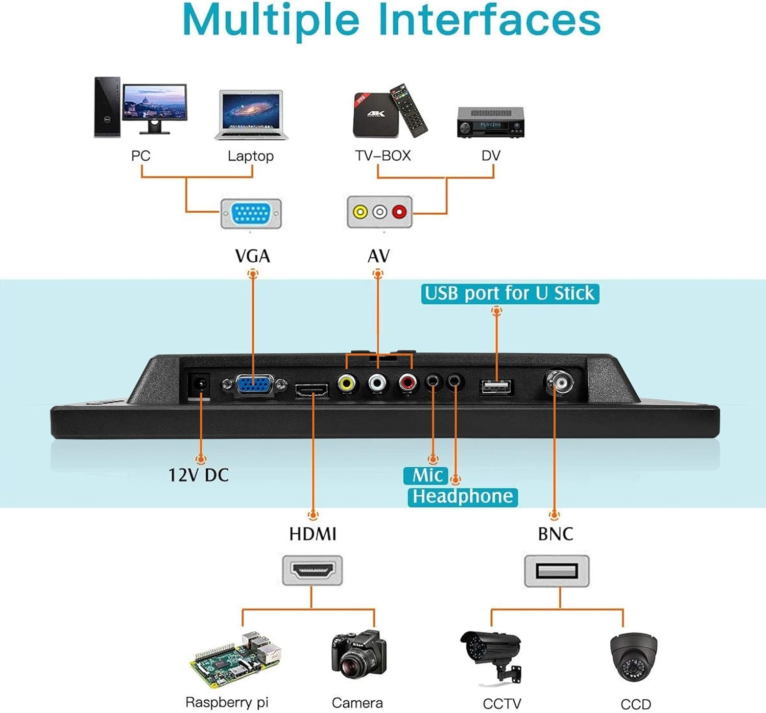13,3 Inch Draagbare Monitor Screen 1366x768 LED Mini Display van HDMI/VGA/BNC/AV/VESA/Ondersteuning Compatibel met PC Raspberry Pi Windows 7/8/10