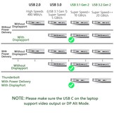 USB-C Kabel 240W 40Gbps 8K - 1m (28% Korting)