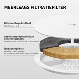 Petkit Drinkfontein Roestvrij Staal - 29% Korting