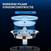 Petkit Drinkfontein Roestvrij Staal - 29% Korting