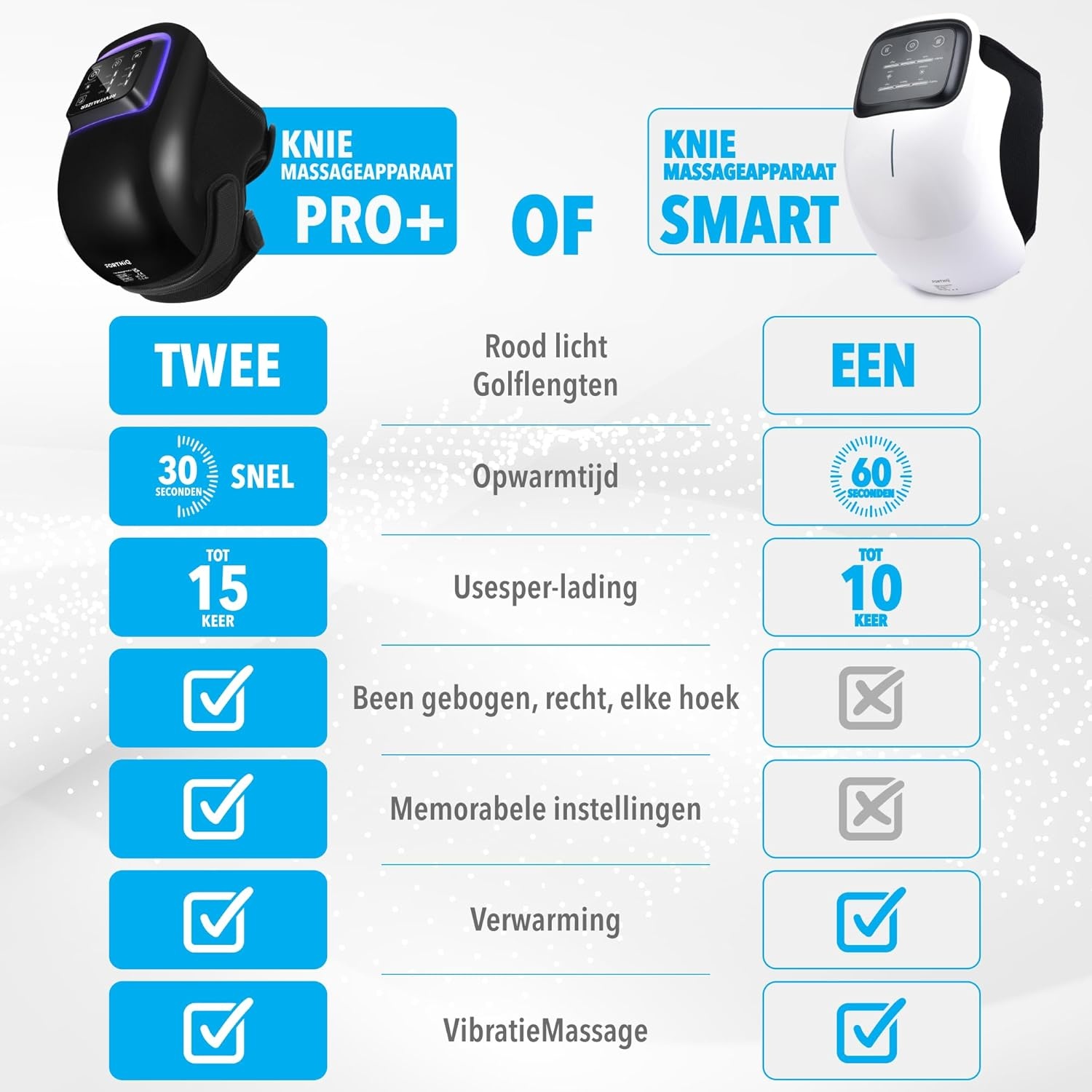 Kniemassageapparaat 6-in-1 met 35% korting