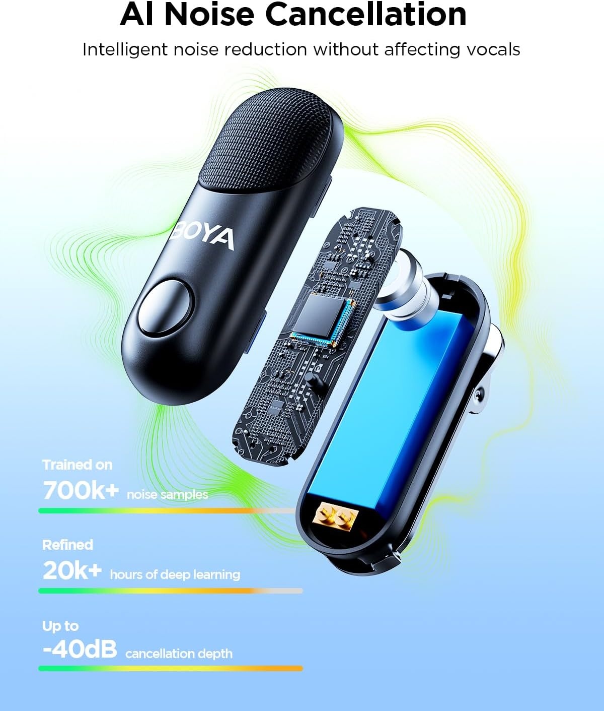 Draadloze Lavalier Microfoon (43% Korting) - iPhone, Android, Camera
