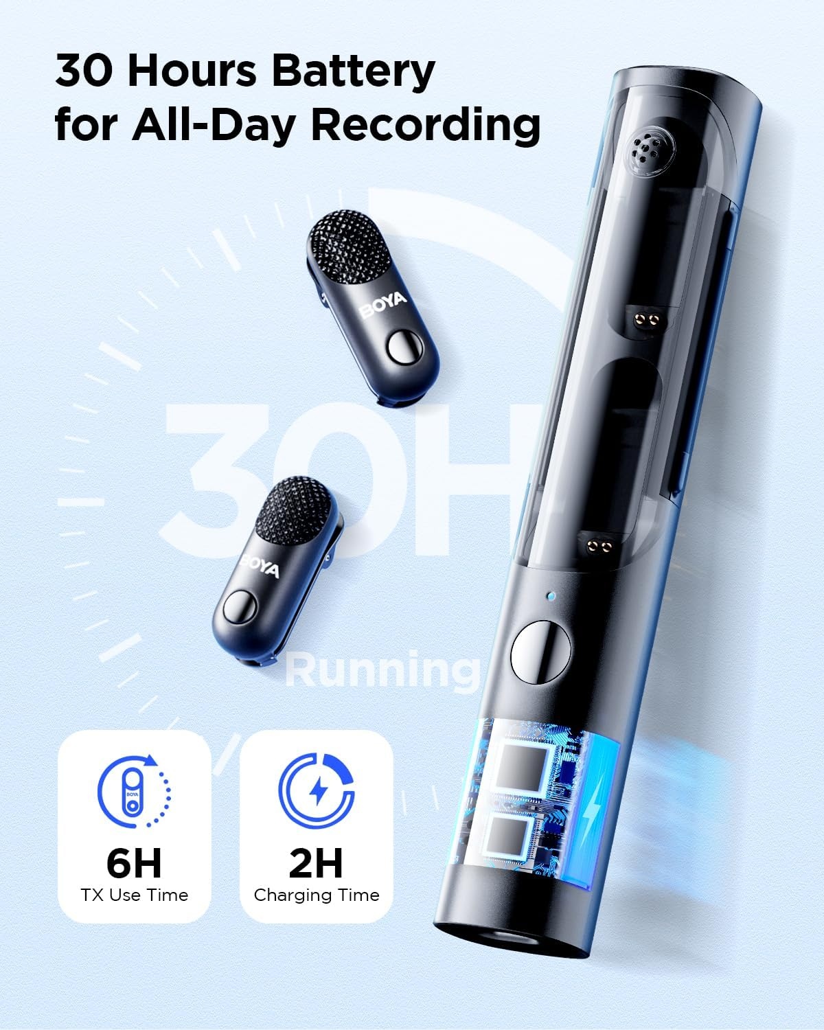Draadloze Lavalier Microfoon (43% Korting) - iPhone, Android, Camera