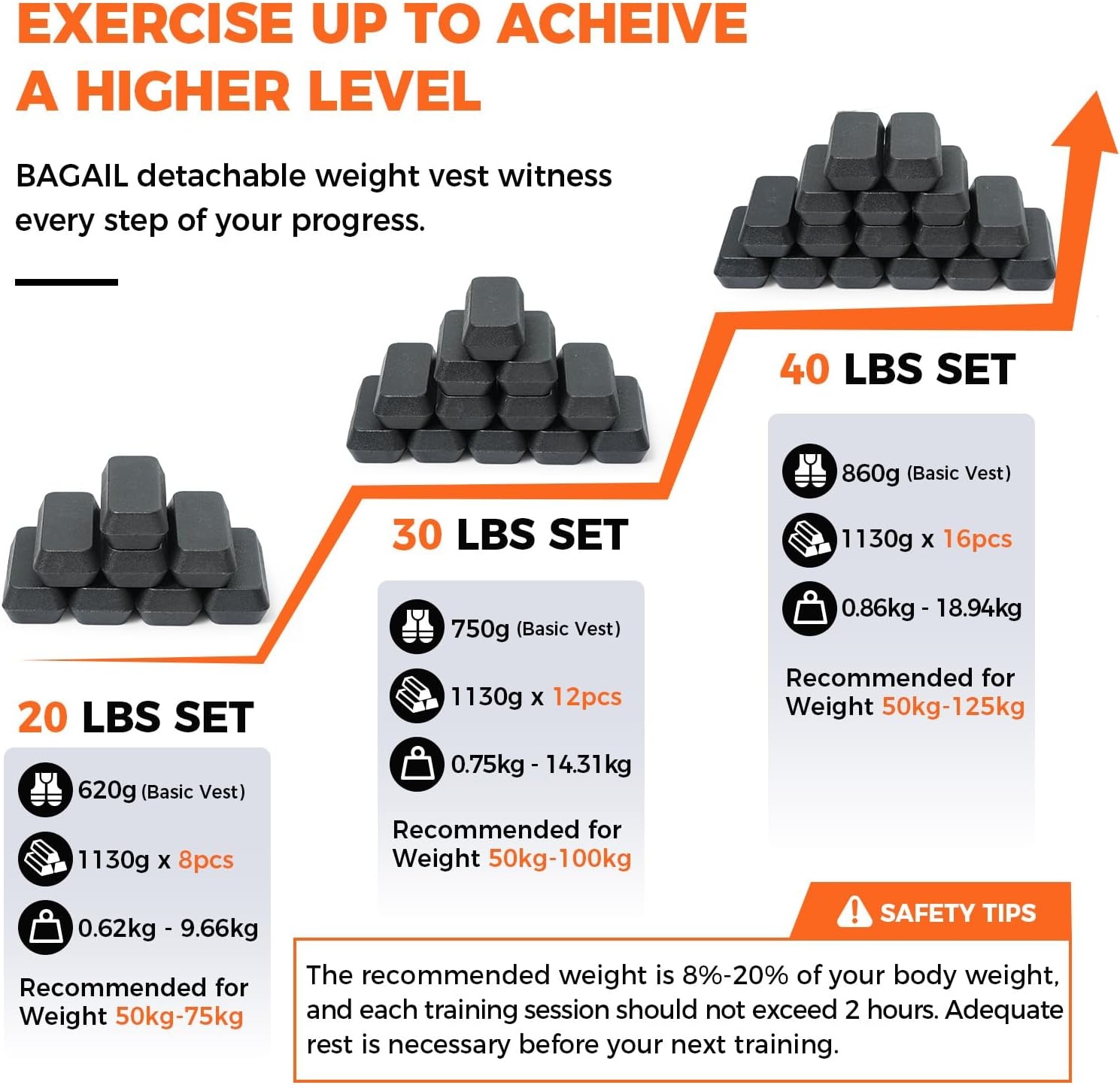 BAGAIL Gewichtsvest voor Krachttraining (29% Korting)