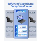 Nuflaz Toetsenbordhoes met Trackpad iPad 10e Gen (2022) - 34% Korting