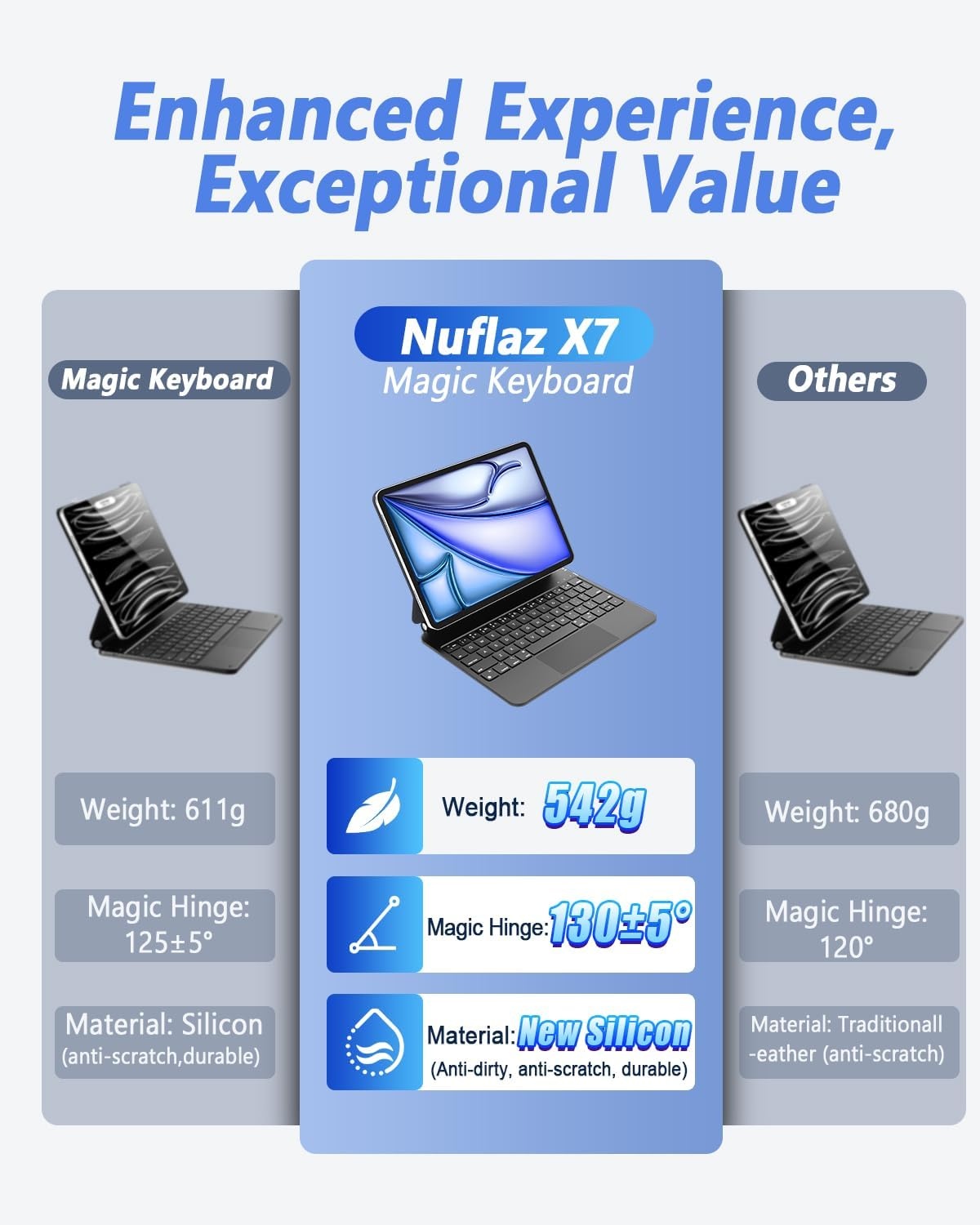 Nuflaz Toetsenbordhoes met Trackpad iPad 10e Gen (2022) - 34% Korting