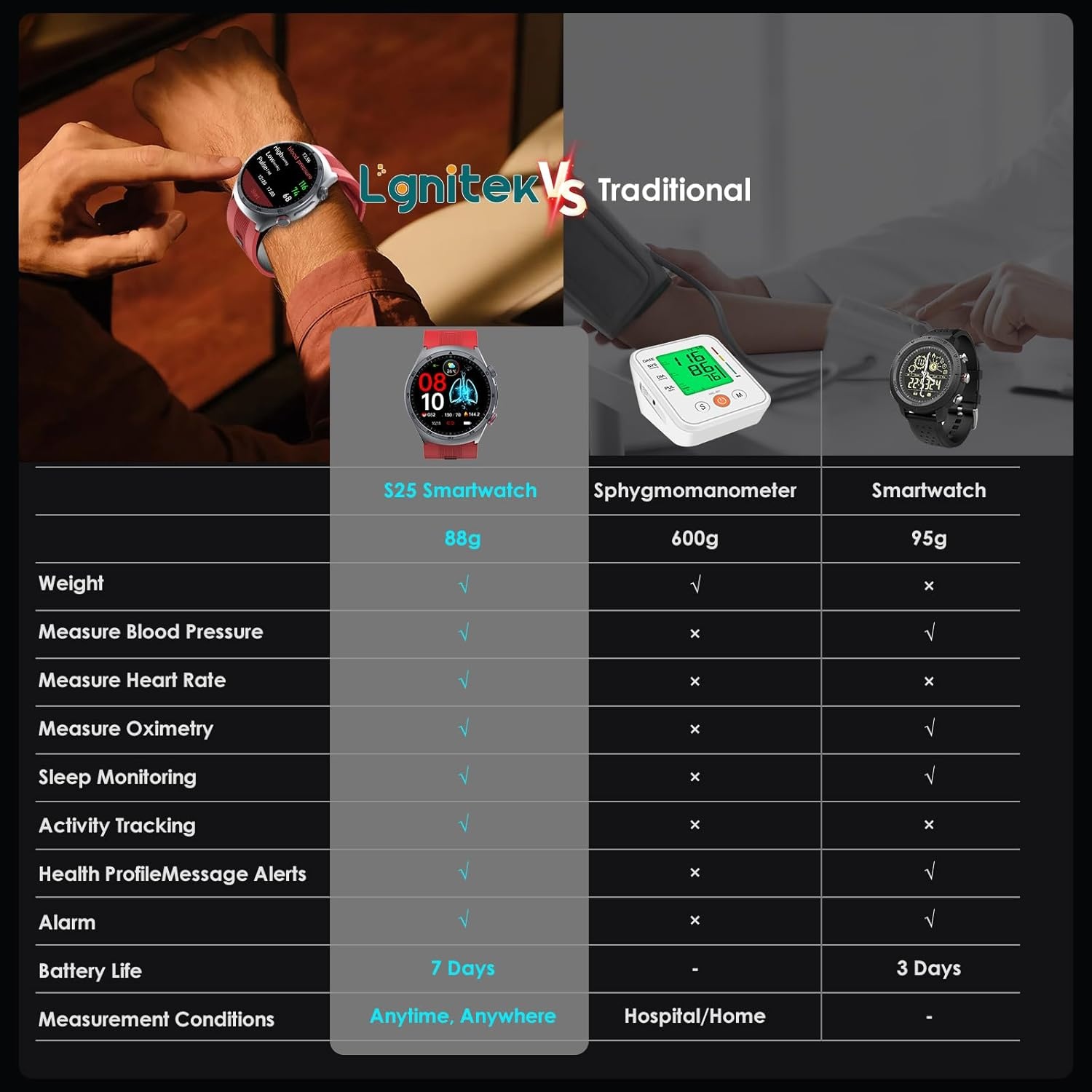 Smartwatch AMOLED 1.43" met Telefoonfunctie - 35% Korting