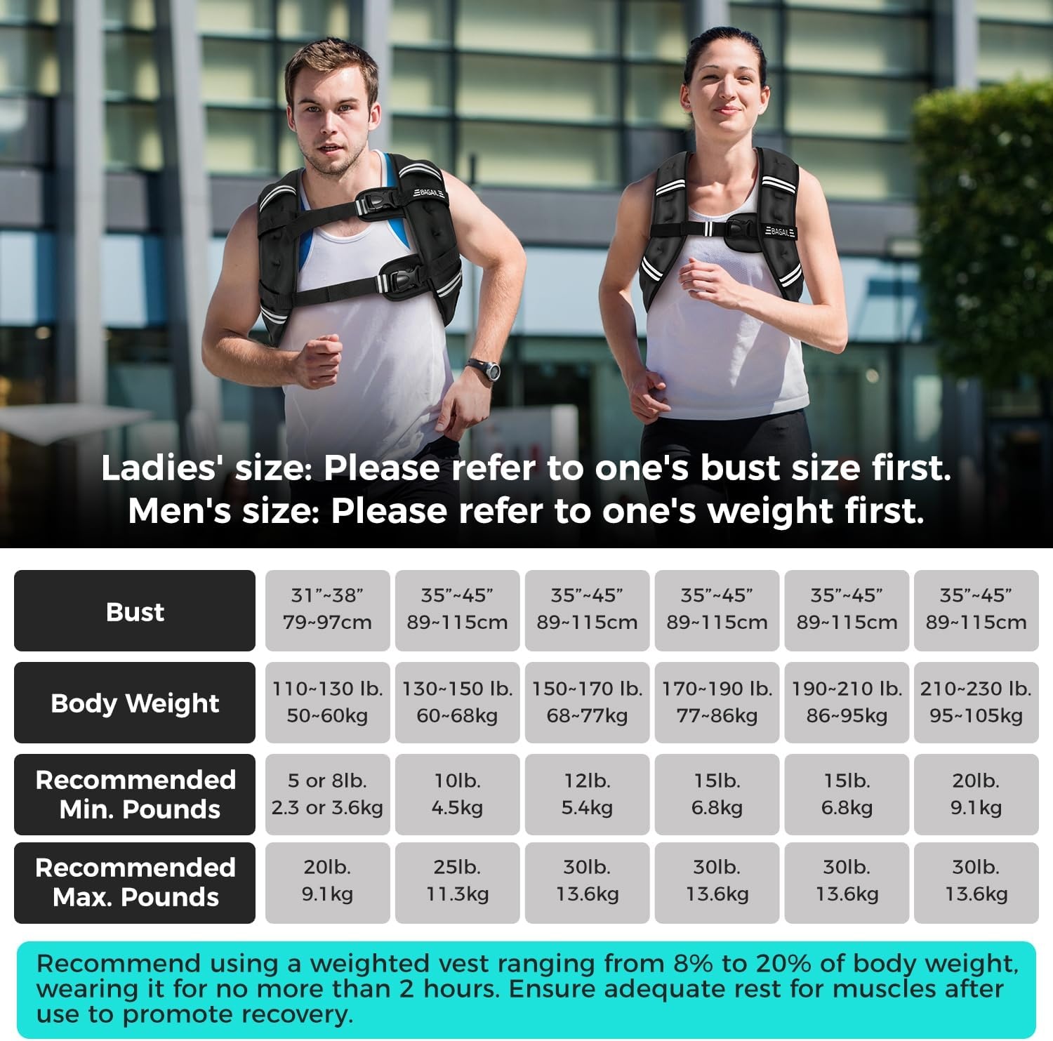 Verzwaard Vest 6.8kg - 46% Korting!