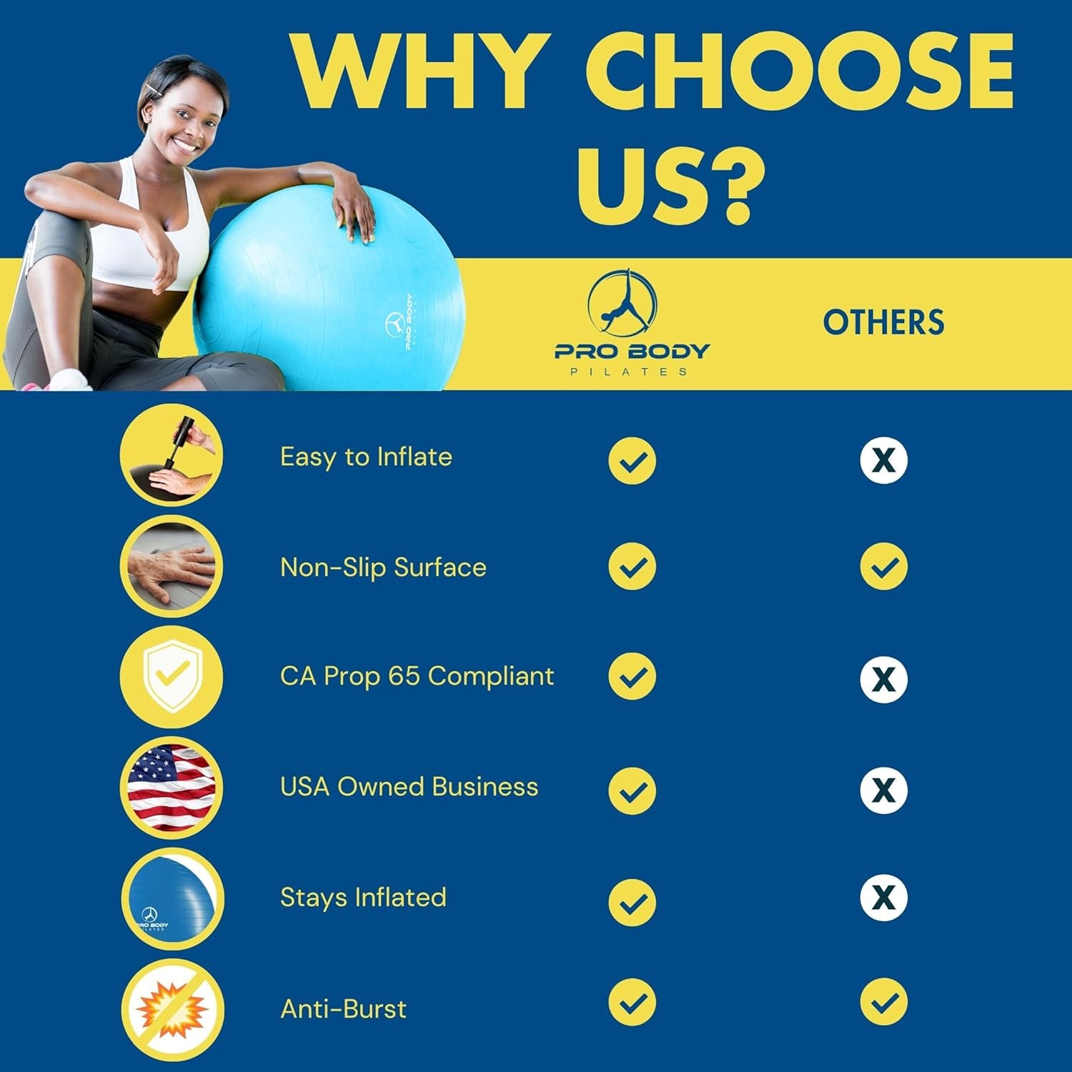 ProBody Pilates Bal - Anti-Burst & Slipvast - 33% Korting!