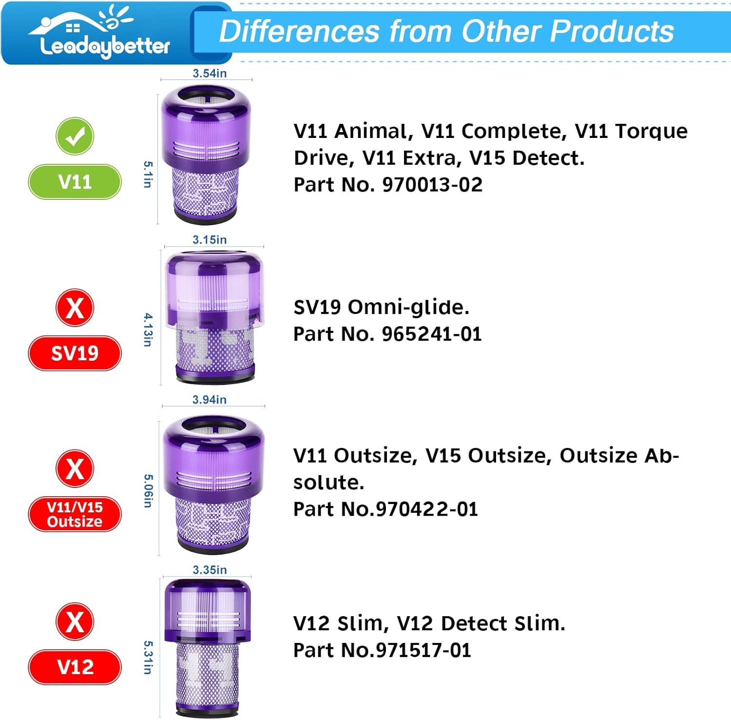 Stofzuigerfilters voor Dyson V11/V15 (2 stuks) - 35% korting!