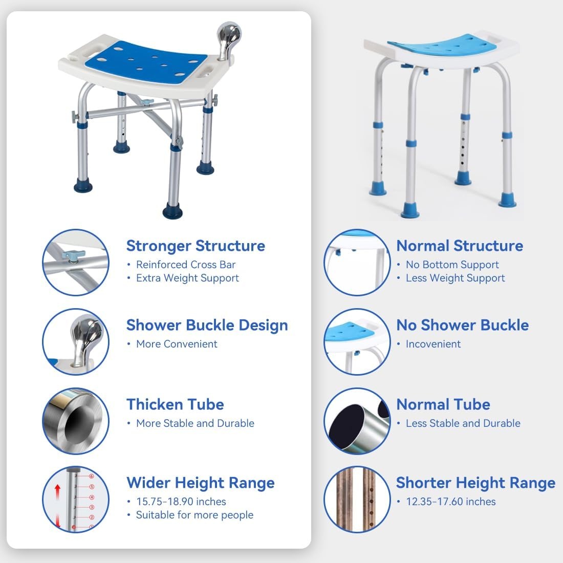 In hoogte verstelbare douchekruk (150 kg) - 36% korting!