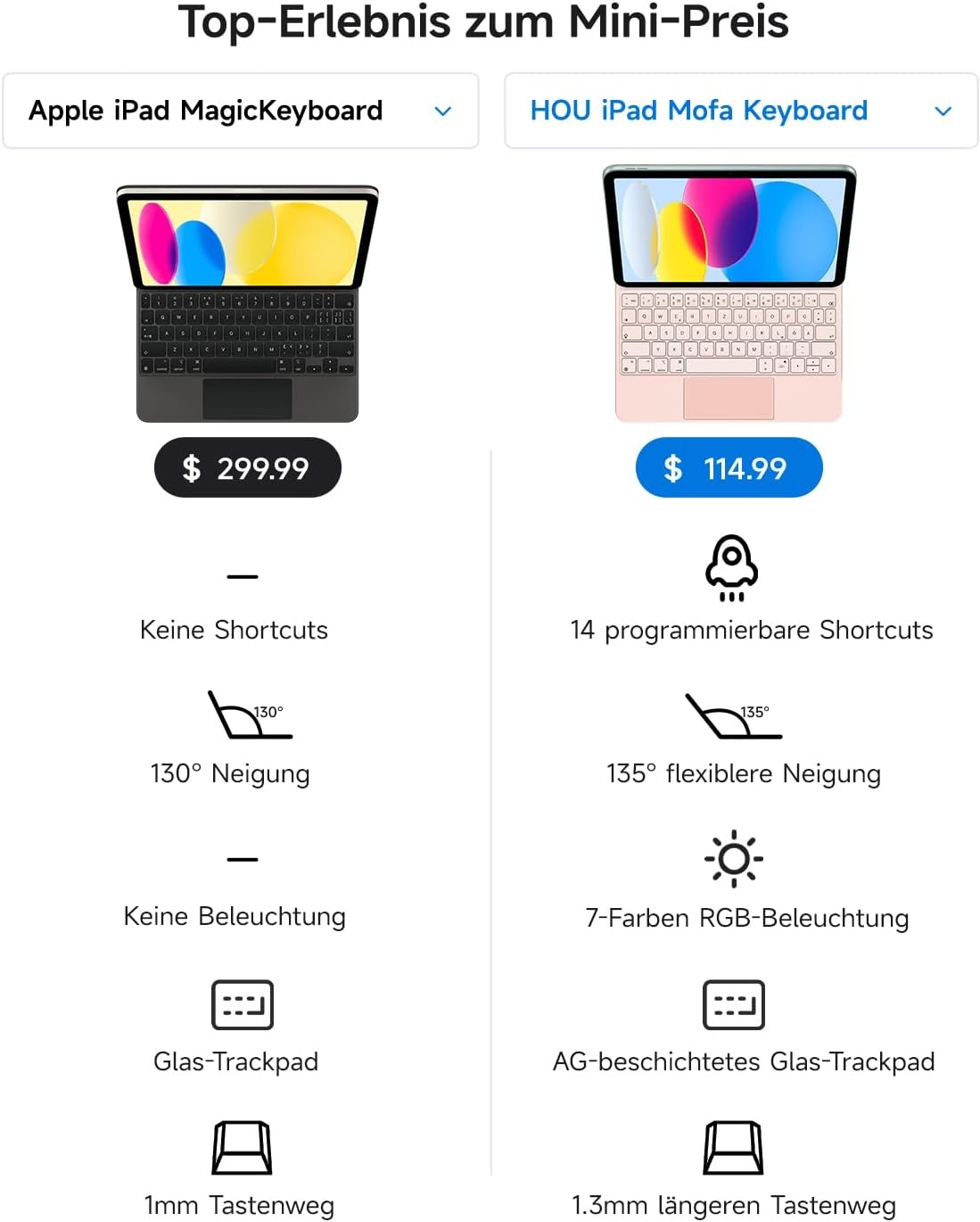 Toetsenbordhoes met achtergrondverlichting voor iPad 10e generatie roze