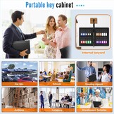 Draagbare Sleutelkluis met Rits, Waterdicht, 24 Haken, 2-Laags - 28,5x21x4 cm voor School, Kantoor & Fabriek