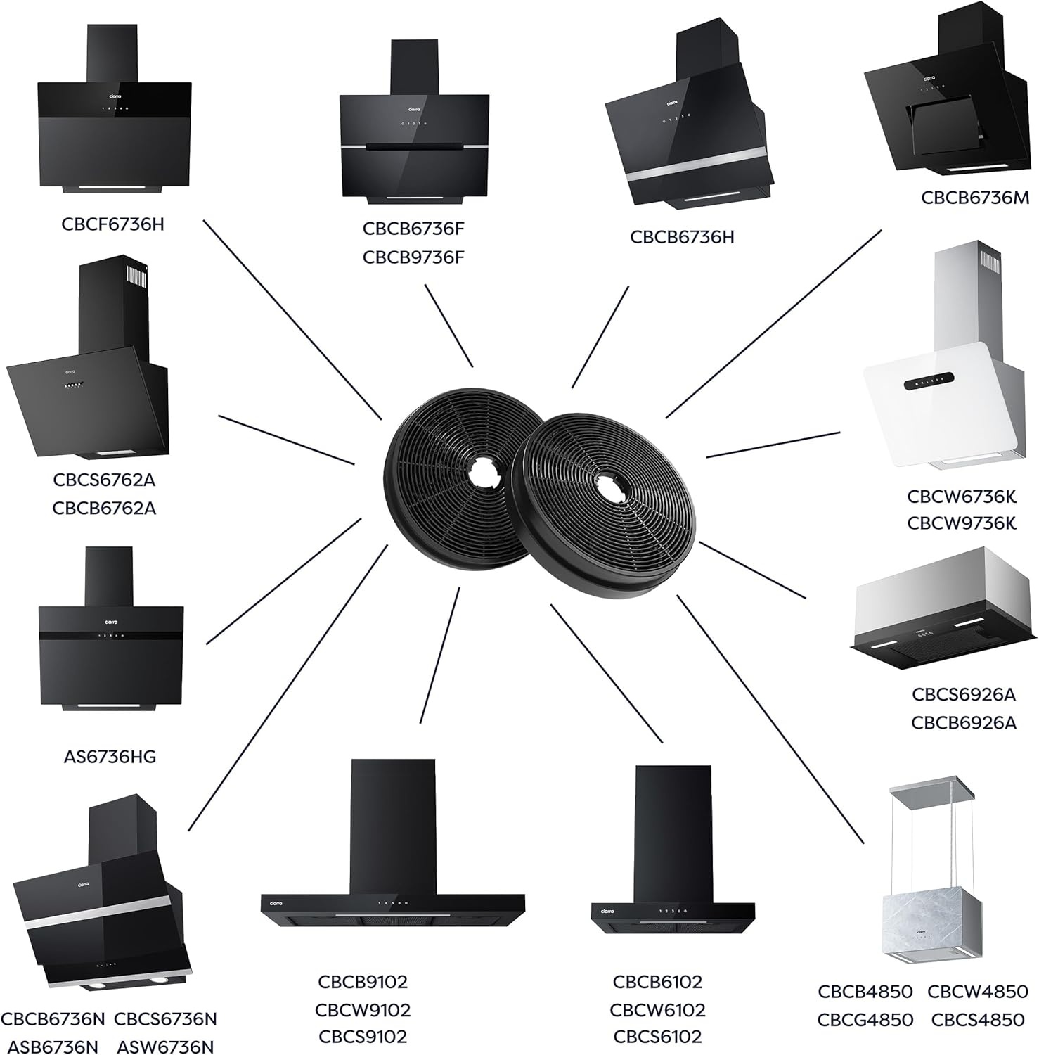 CIARRA Actief Koolstoffilter Afzuigkap Circulatie CBCF003 - 34% Korting