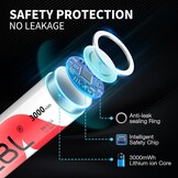 Oplaadbare AA Batterijen (8st.) + Lader - 46% Korting!