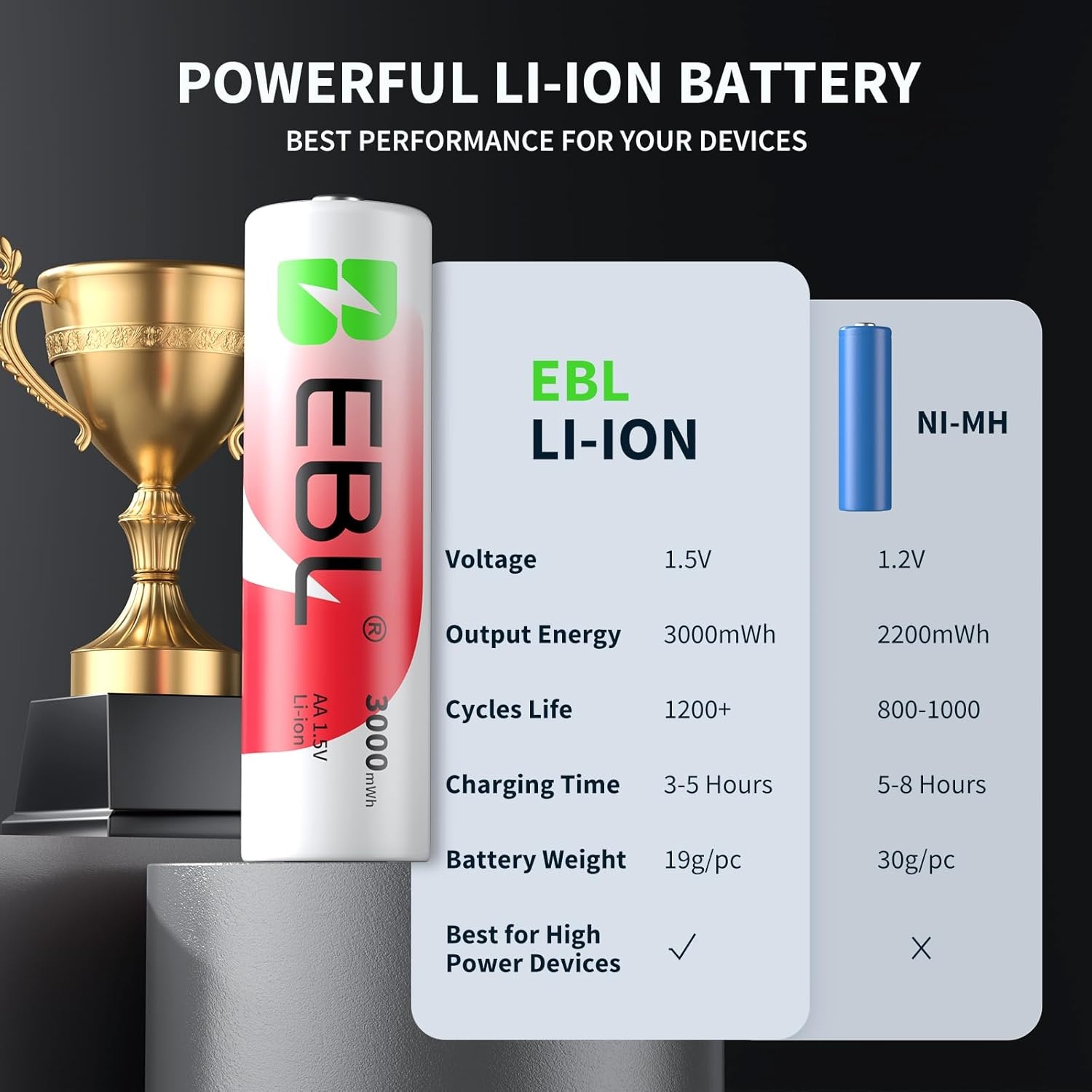 Oplaadbare AA Batterijen (8st.) + Lader - 46% Korting!