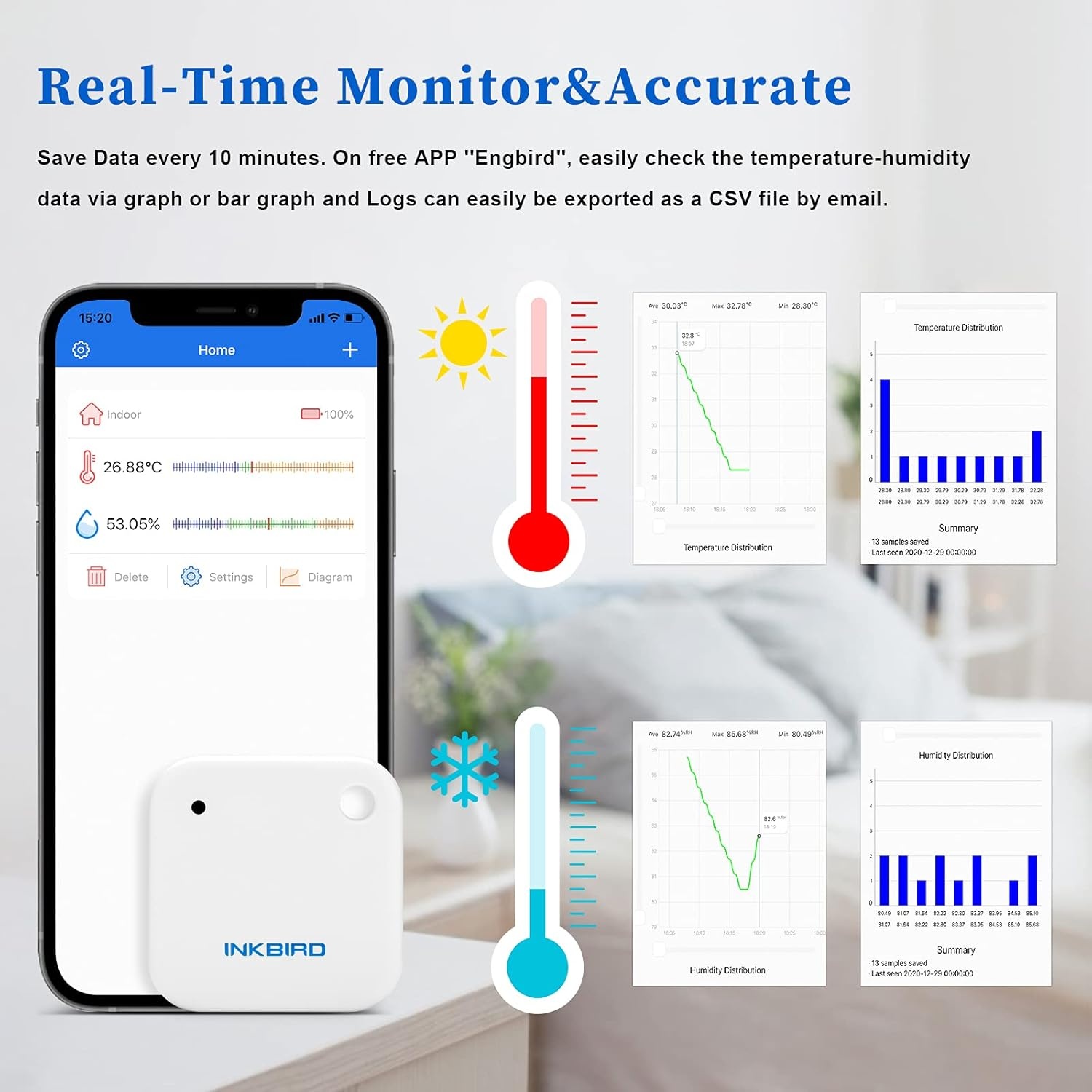 Bluetooth Thermo-Hygrometer: Smart APP, IPX4, Magneet - 54% Korting!