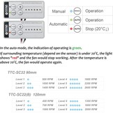 Dubbel Ventilatiesysteem 12V IP55 met Timer & Snelheidsregelaar - 36% Korting