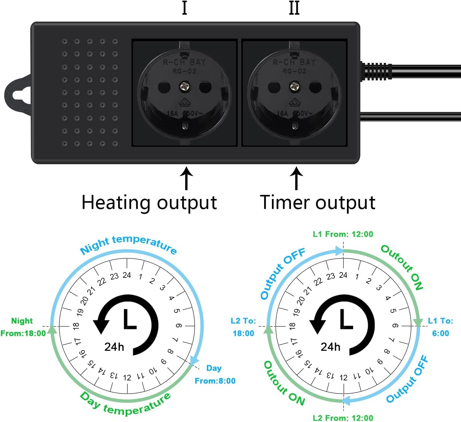 Digitale Dim Thermostaat 40% Korting