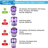 2x Dyson V11/V15 Filters + Borstel - 35% Korting