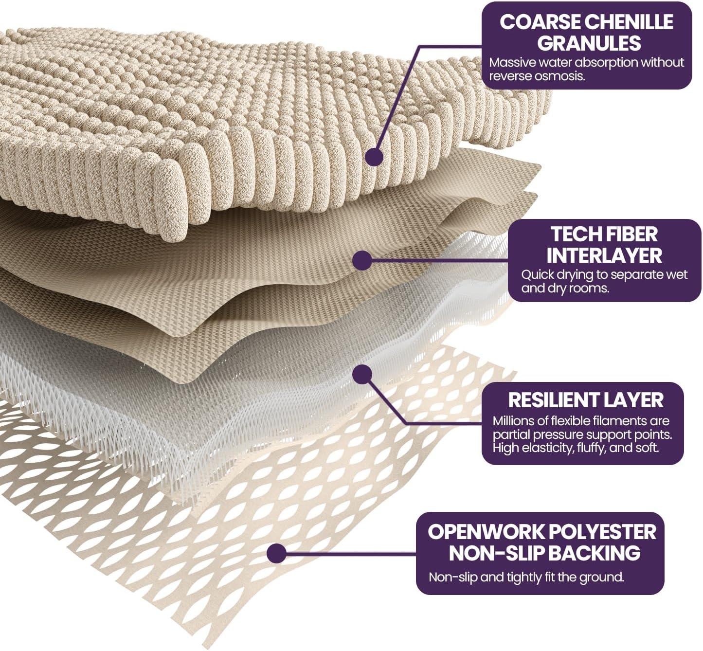 Chenille Badmat Antislip 50x80cm Beige - 54% Korting!