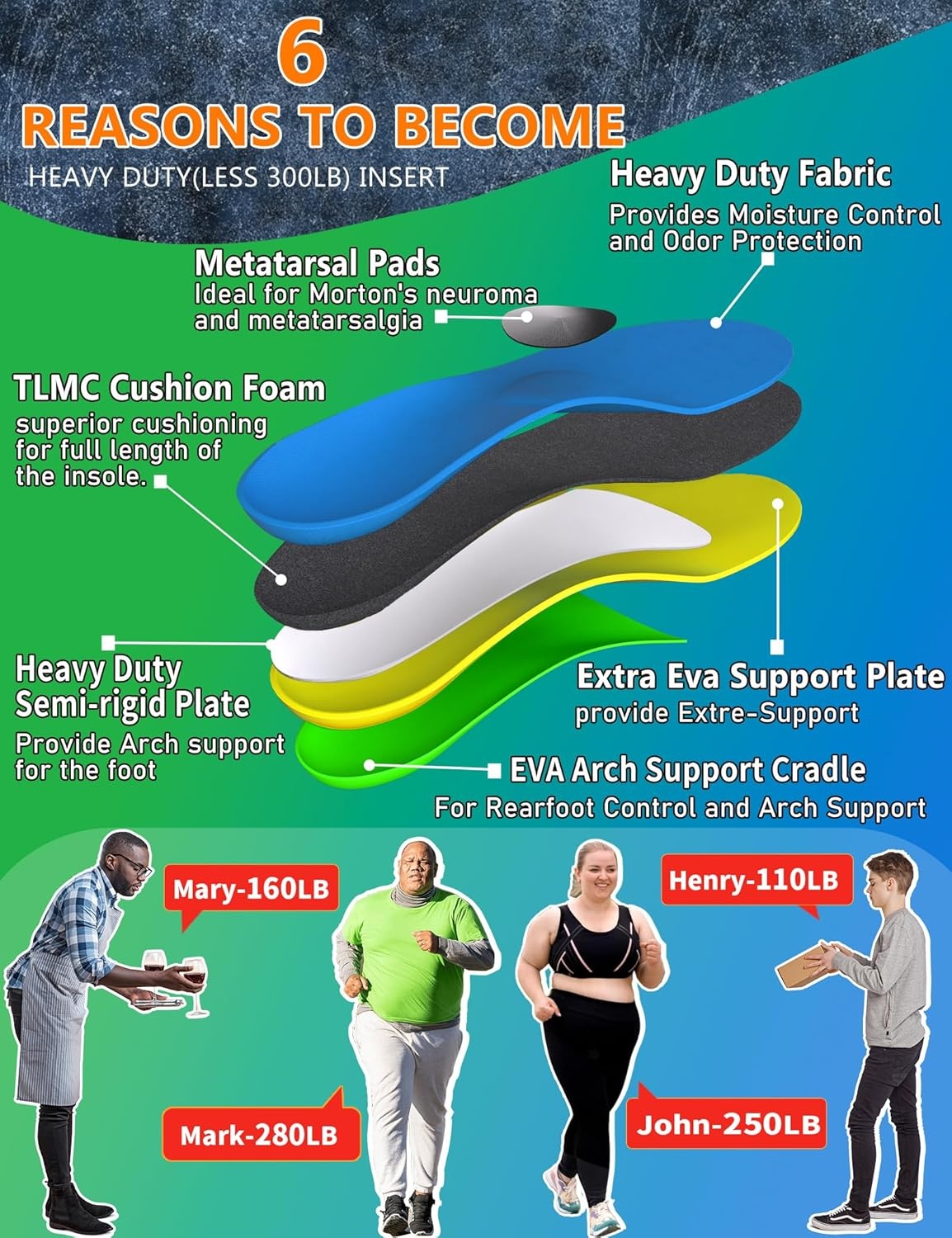 Orthopedische Inlegzolen Blauw EU 46-47 - 47% Korting