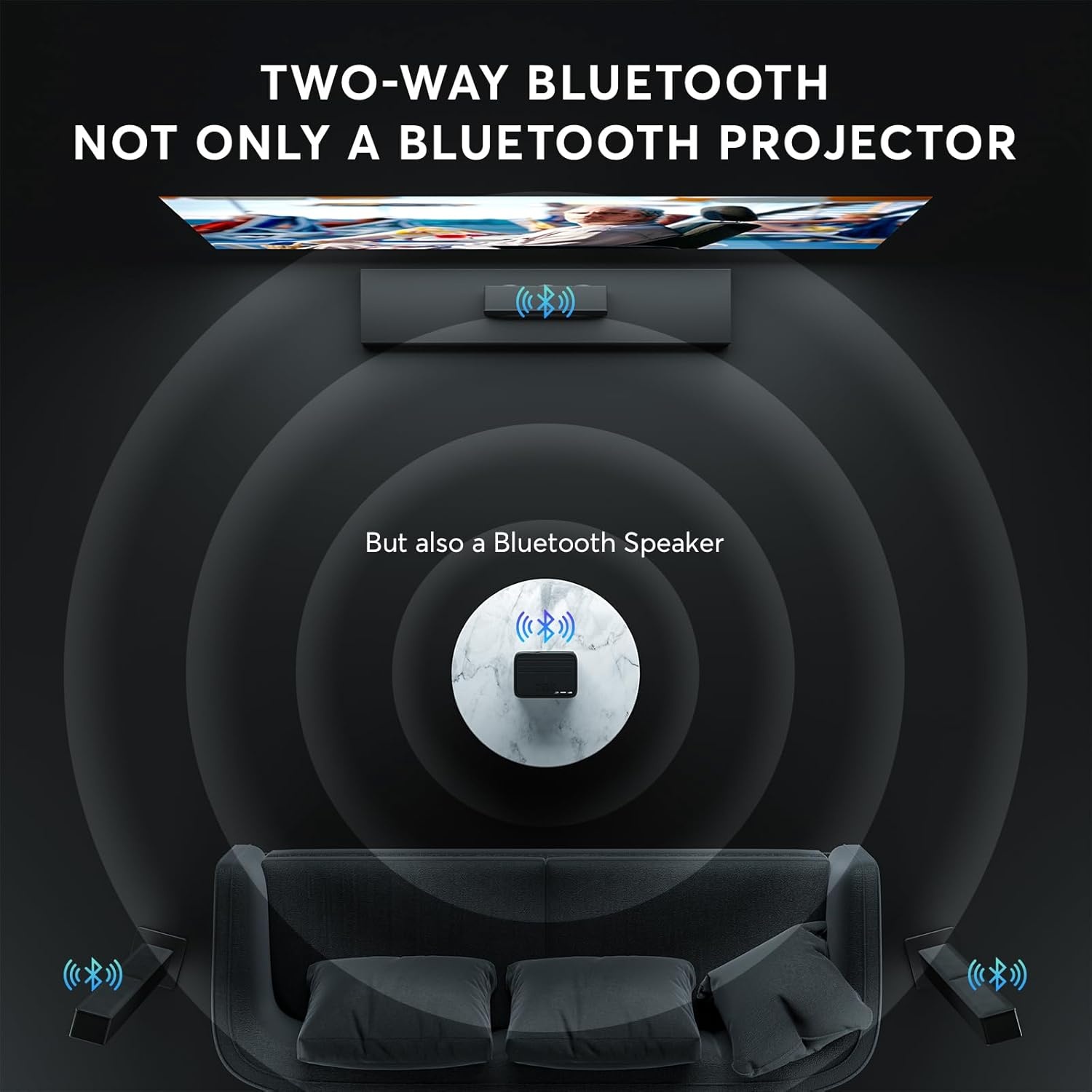 Videoprojector【Auto Focus/Keystone 6D/4P】20.000L Native 1080P overheadprojector, WiFi Bluetooth projector 4K ondersteund, 50%-100% zoom, mini-projector, draagbaar, compatibel met smartphone/tv-stick