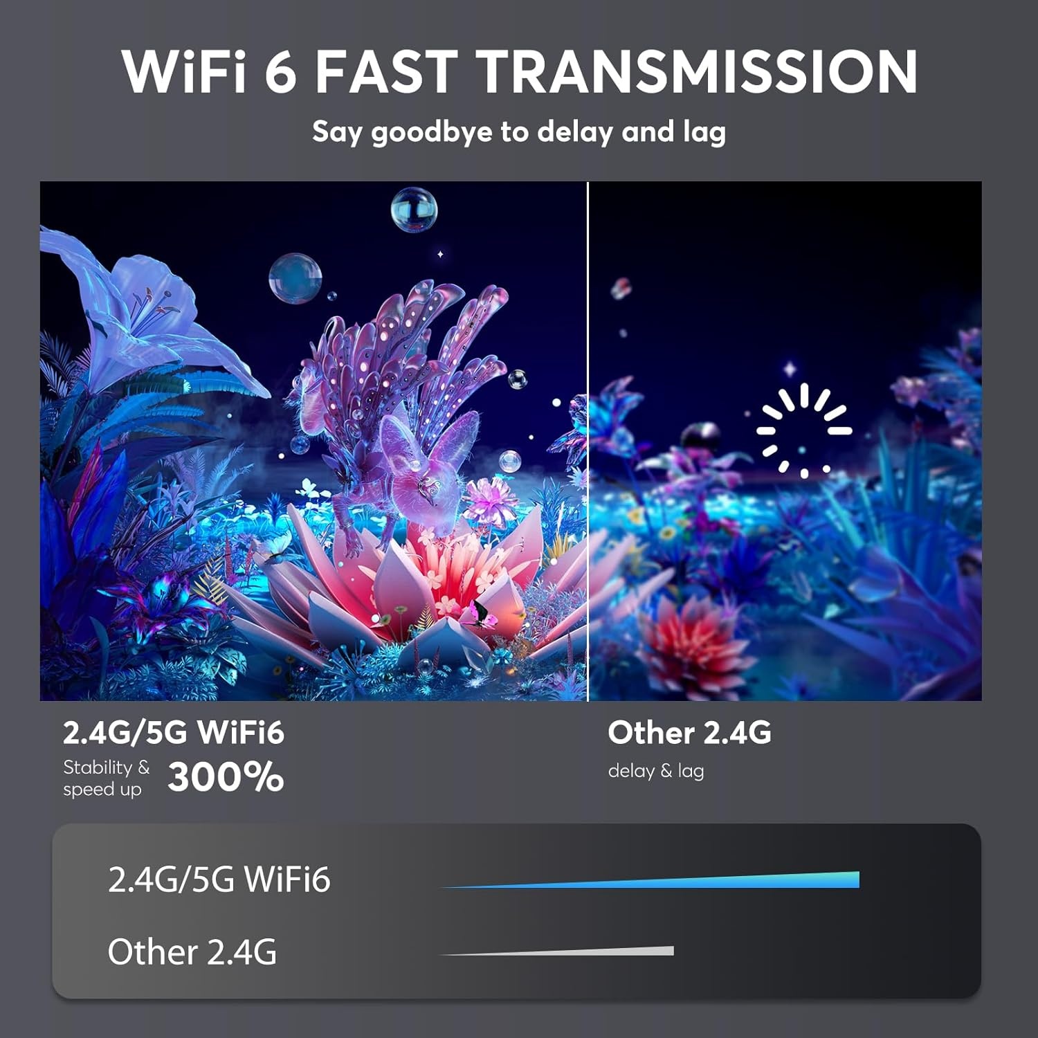 Videoprojector【Auto Focus/Keystone 6D/4P】20.000L Native 1080P overheadprojector, WiFi Bluetooth projector 4K ondersteund, 50%-100% zoom, mini-projector, draagbaar, compatibel met smartphone/tv-stick