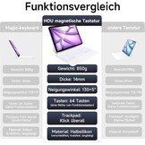 iPad Hoes met QWERTZ Toetsenbord & Trackpad, 7 Kleuren Achtergrondverlichting voor iPad Air 13" & Pro 12.9" - Wit