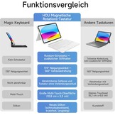 iPad 10e Generatie Hoes met Toetsenbord, Draaibaar, Afneembaar, Multi-touch Trackpad, 7 Kleuren Achtergrondverlichting, Penhouder, Volledige Beschermi