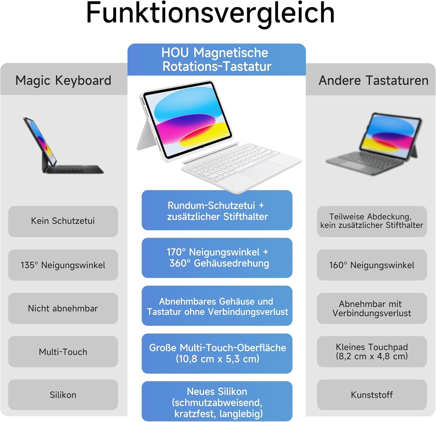 iPad 10e Generatie Hoes met Toetsenbord, Draaibaar, Afneembaar, Multi-touch Trackpad, 7 Kleuren Achtergrondverlichting, Penhouder, Volledige Beschermi