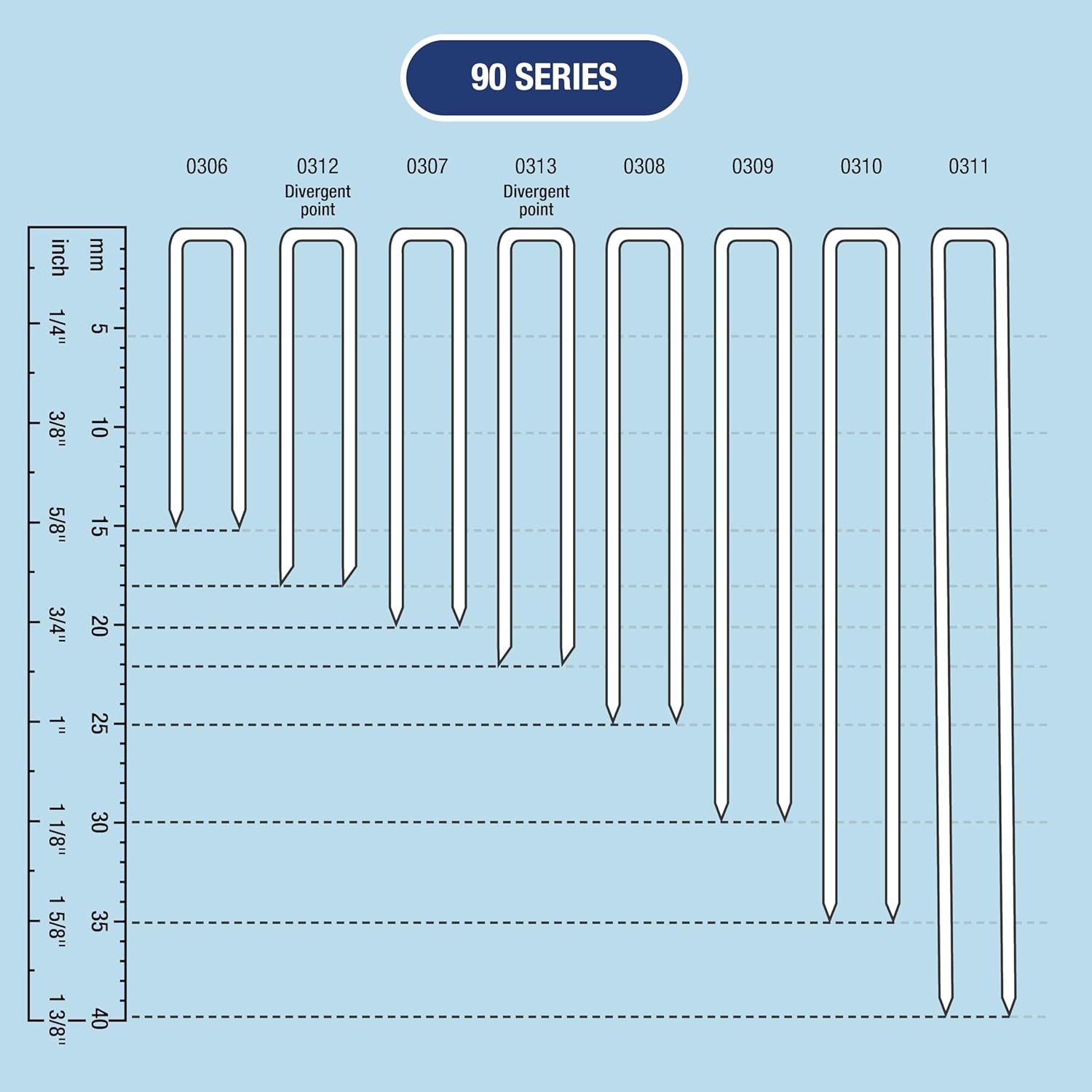 Smalle kroon nieten Type 90, 15 mm, verzinkt, 5000 stuks