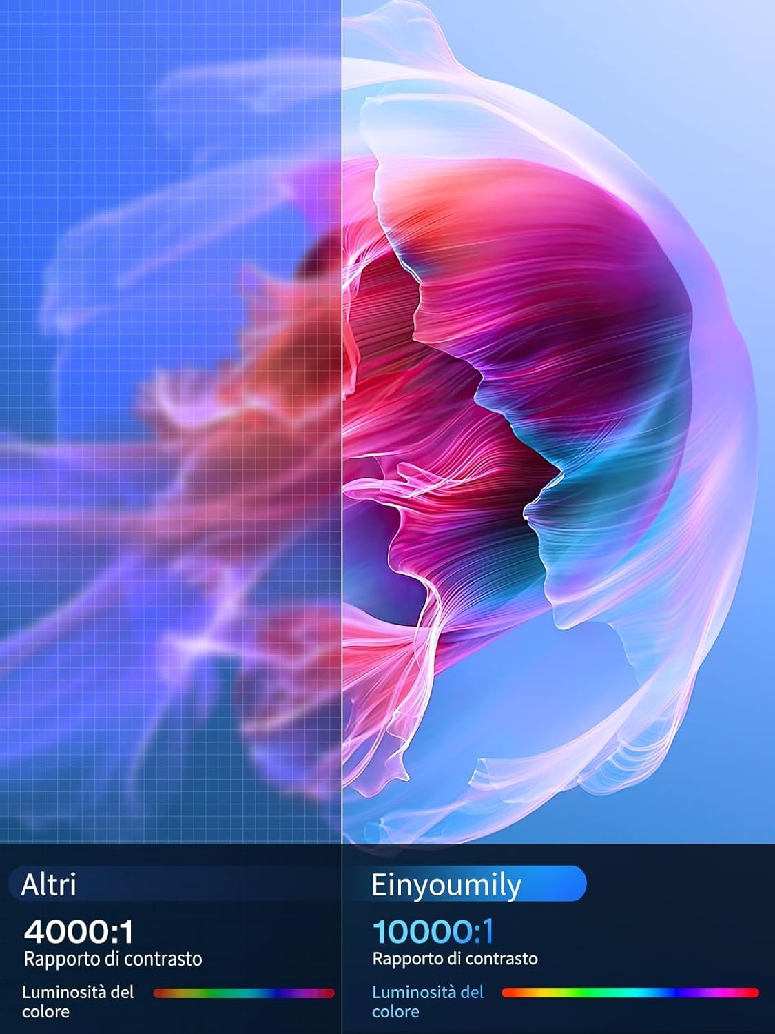 Mini Projector Draagbaar met Android 11, 1080P HD, 20000 Lux, 4K Ondersteuning en 180° Rotatie