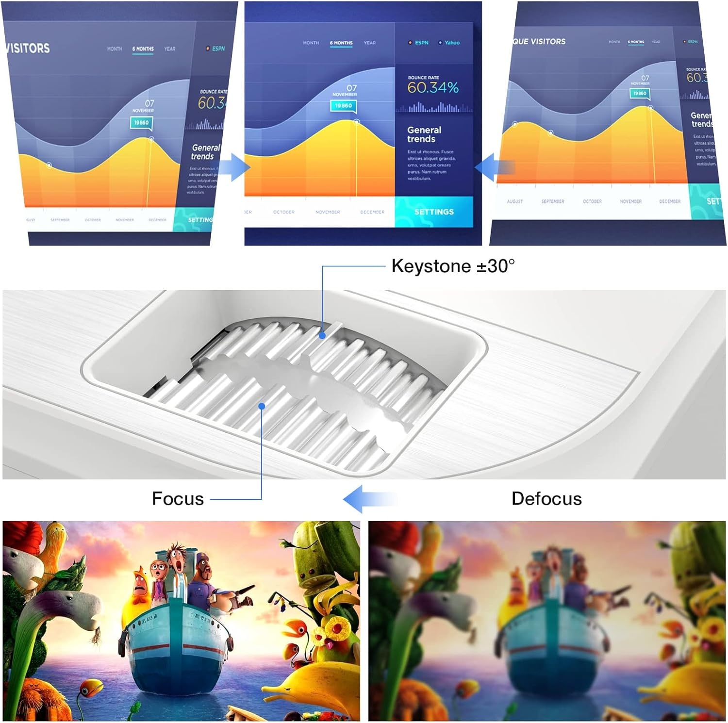 TOPVISION Native 1080P Home Cinema Beamer, 9000 Lumen Video Beamer met 4K 350'' Display, 150000 uur LED Projector Compatibel met HDMI/USB/SD/AV/VGA