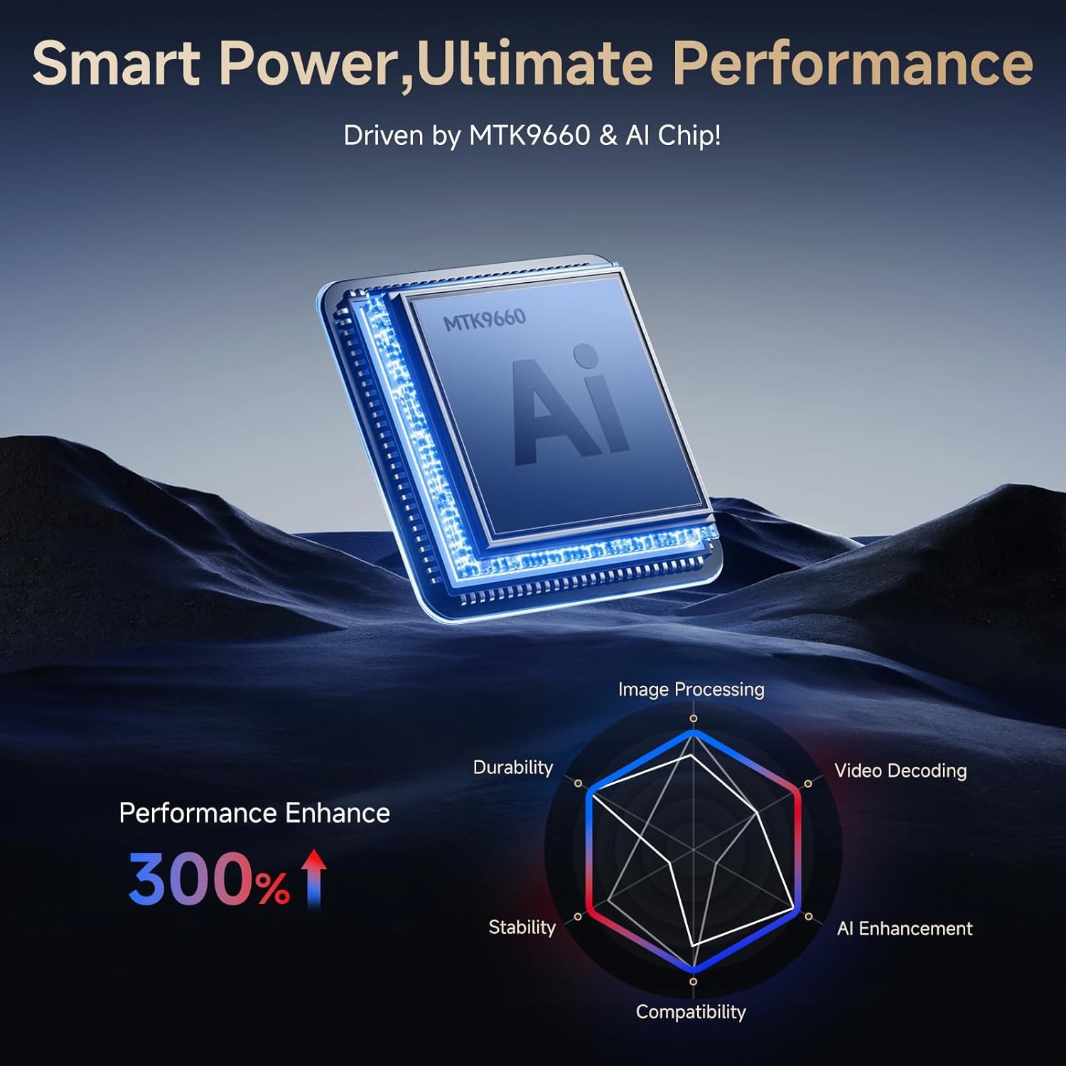 4K Smart Projector voor Slaapkamer met Netflix Smart OS & HDR10 | KOGATA AI Auto Focus, 6D Keystone, WiFi 6 & Bluetooth 5.3 | Home Cinema Projectoren voor buiten en binnen