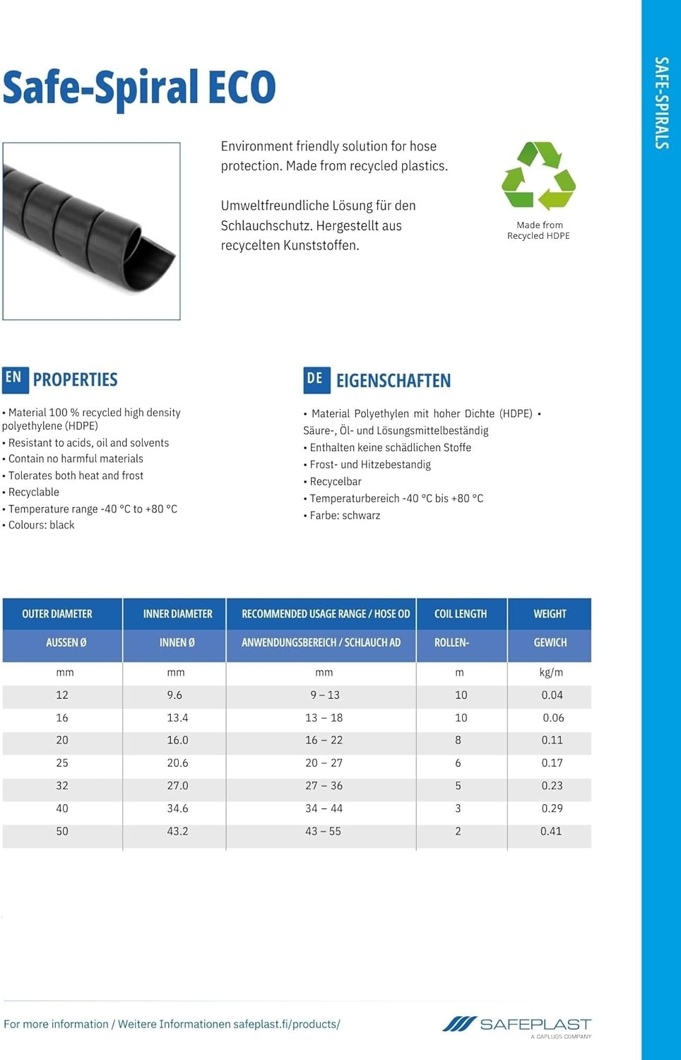 Kabelbeschermingsspiraal voor hydraulische slangen Ø 25 mm, zwart, 6m, UV-bestendig, slijtvast, flexibel
