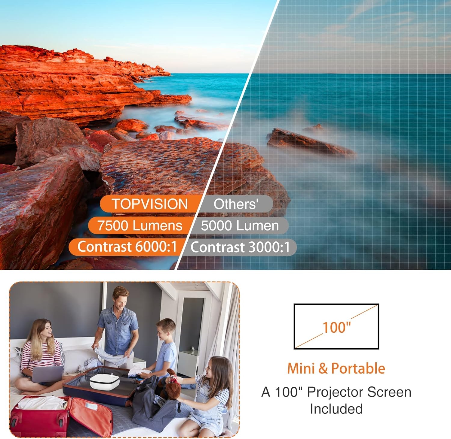 Mini-beamer, 7500 lumen, mini-projector, ondersteunt 1080p Full HD [projectiescherm inbegrepen], draagbare retroprojector, compatibel met iOS/PS5/Android/tv-stick enz., USB