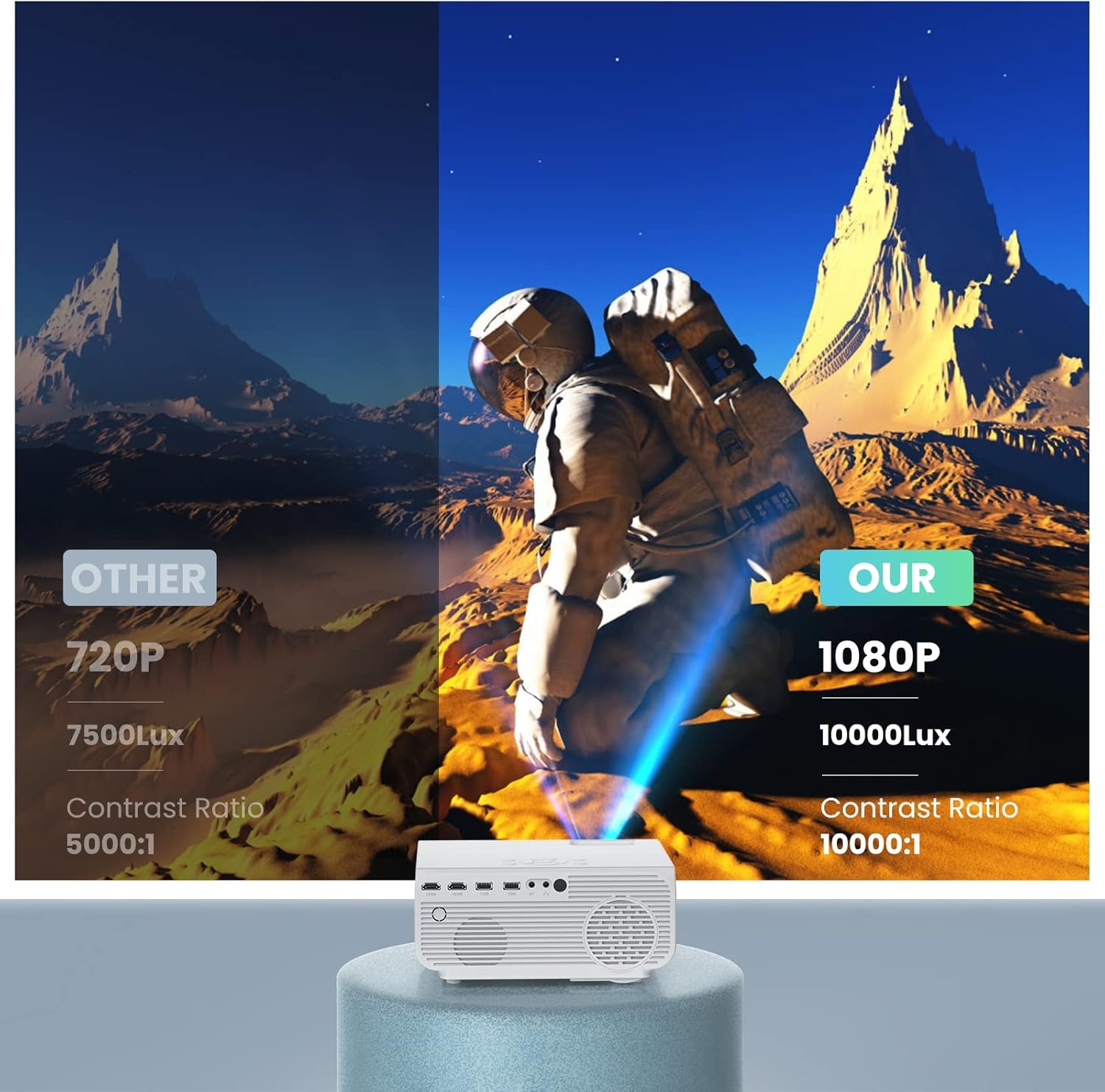 Native 1080p Full HD Projector met 54% Korting