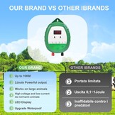 Geretourneerd Schrikdraadapparaat 12V - 29% Korting