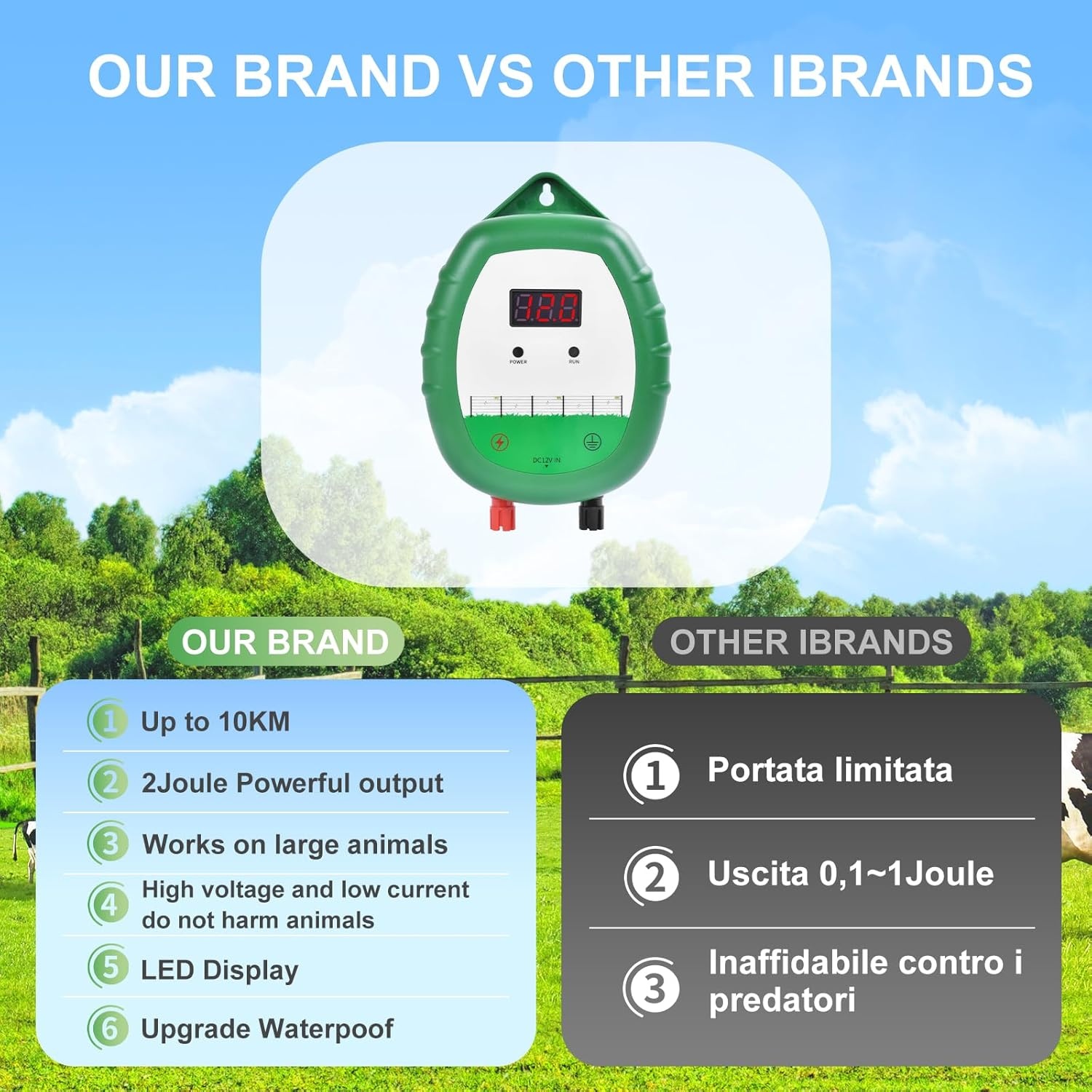 Geretourneerd Schrikdraadapparaat 12V - 29% Korting