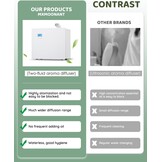 Waterloze Geuroliediffuser voor Grote Ruimtes (67% Korting)