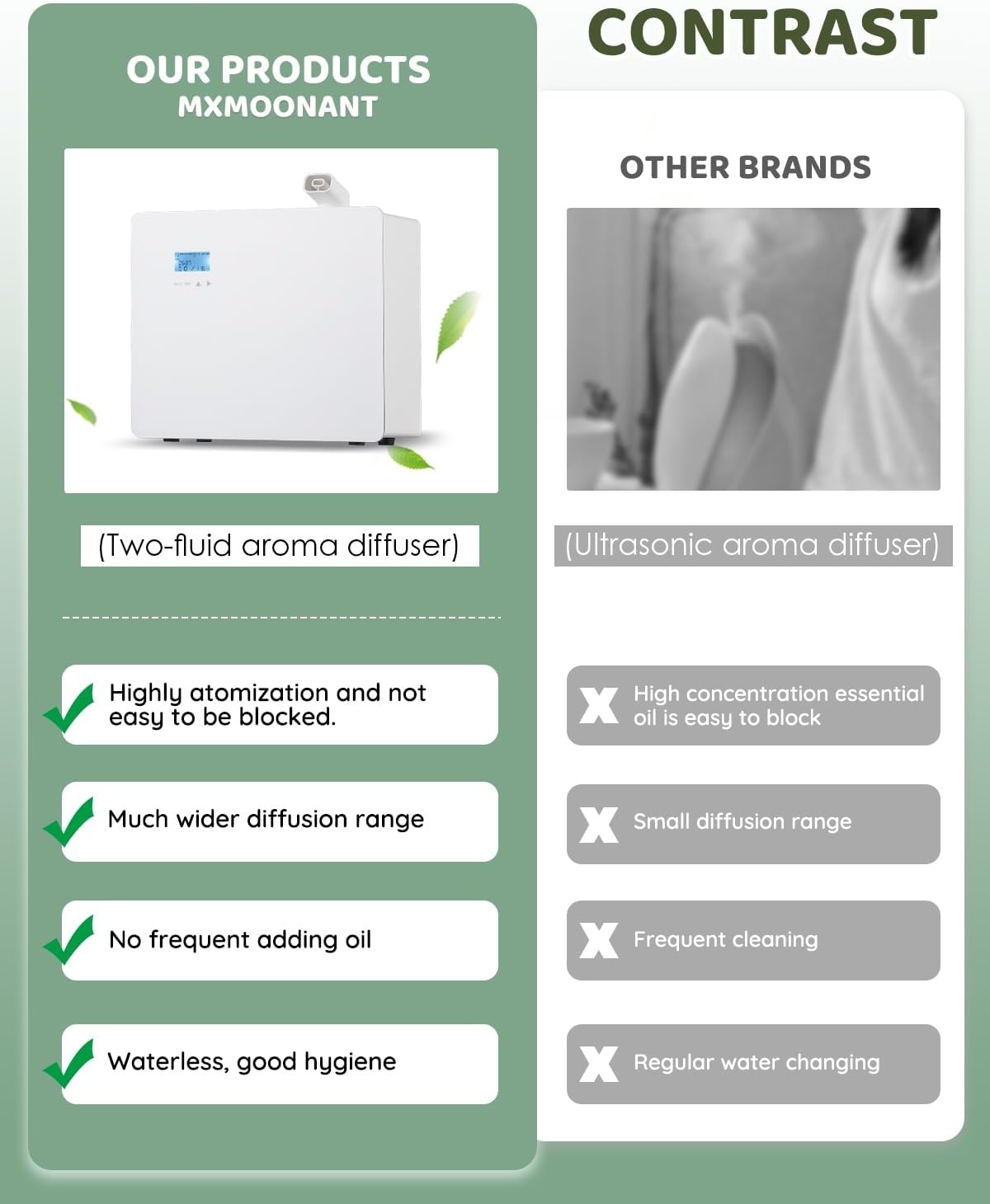 Waterloze Geuroliediffuser voor Grote Ruimtes (67% Korting)