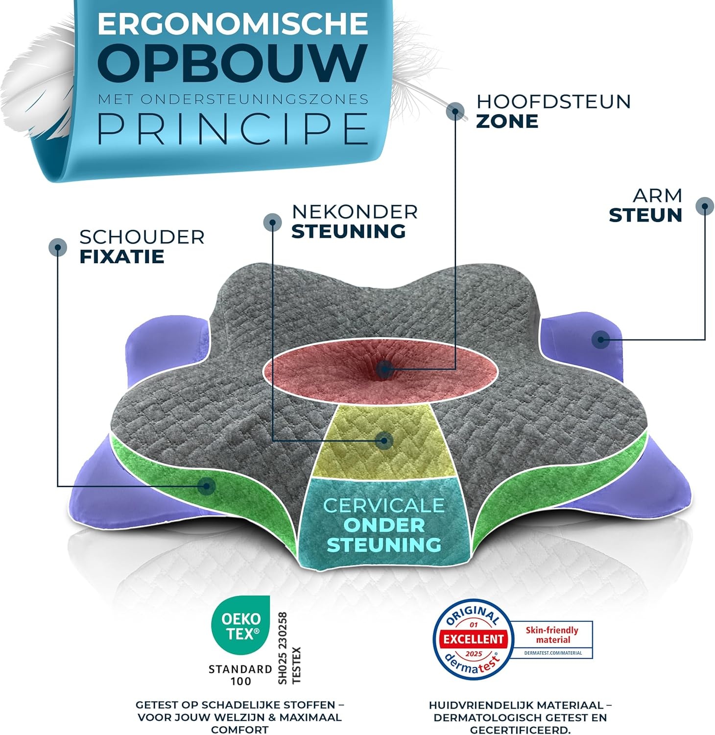 Ergonomisch Memory Foam Nekkussen voor zij-, rug- & buikslapers – Ademend met Bamboe Hoes