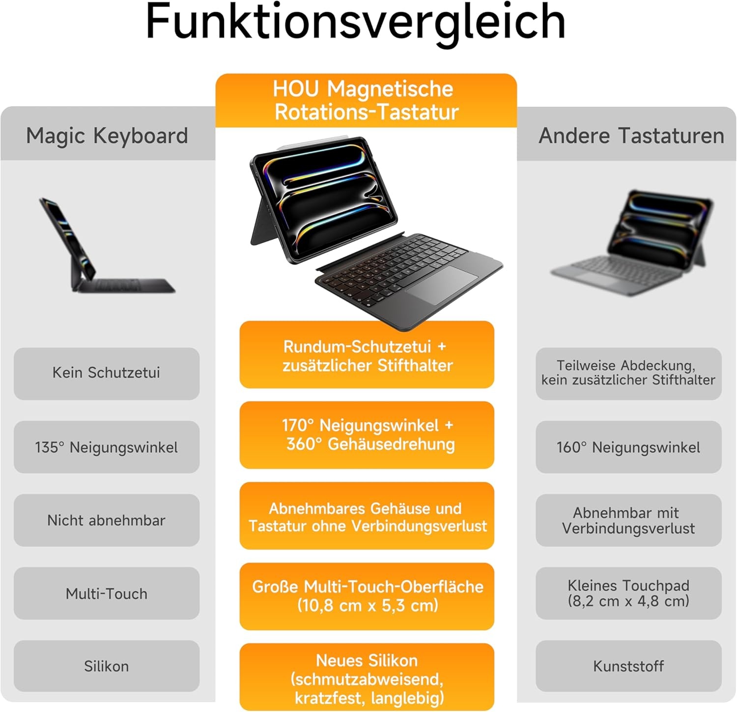 Toetsenbordhoes iPad Pro 11 (M4 2024) magnetisch afneembaar, 360° draaibaar, multi-touch trackpad, 7-kleurig achtergrondlicht - Zwart
