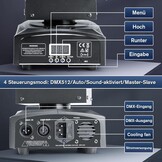 41% Korting: Moving Head Licht met 2 Koppen (RGBW LED)