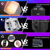 Oplaadbare LED Par Uplight 108W RGBWA+UV met 37% Korting