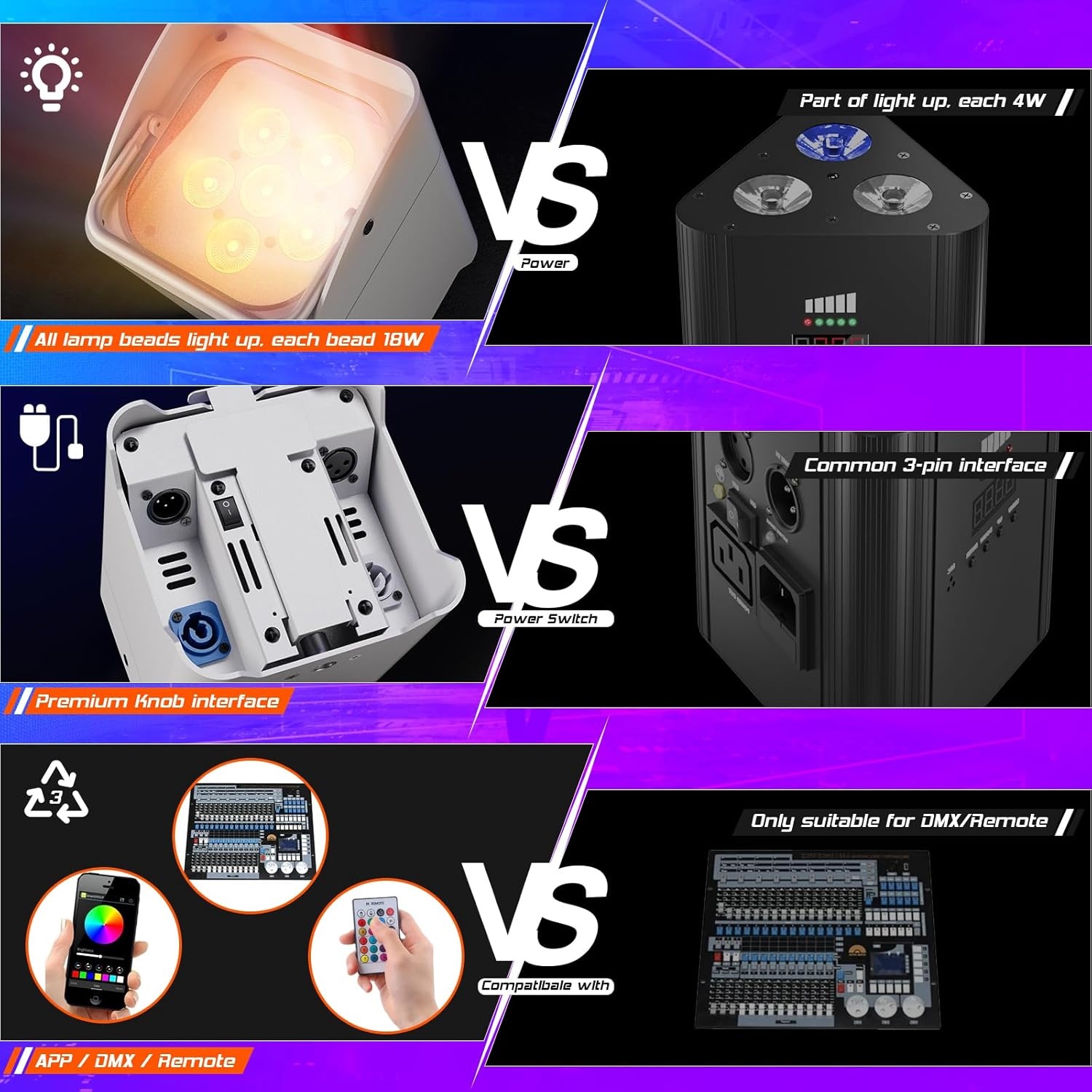 Oplaadbare LED Par Uplight 108W RGBWA+UV met 37% Korting